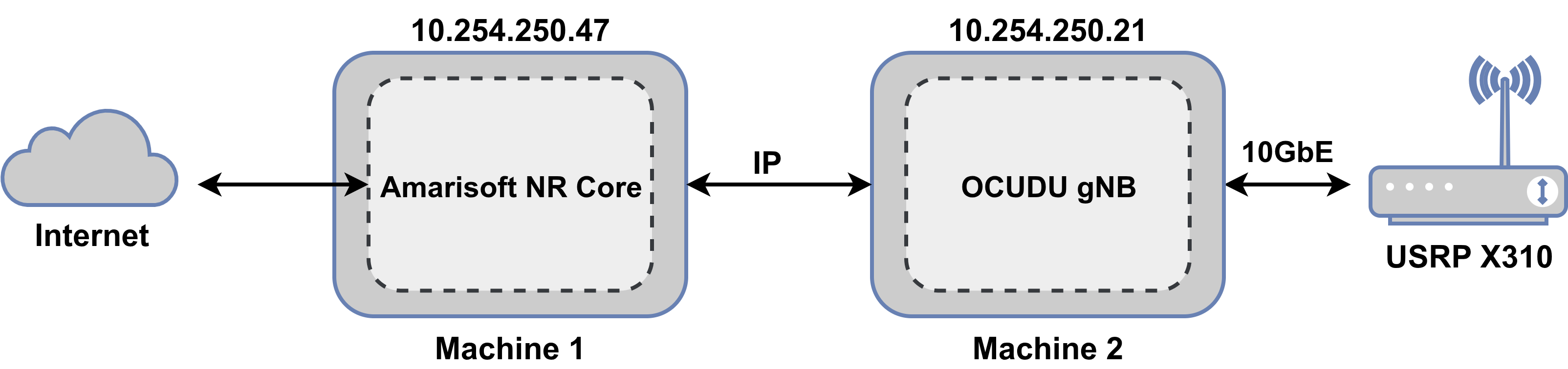 OCUDU and Amarisoft NR Core Setup